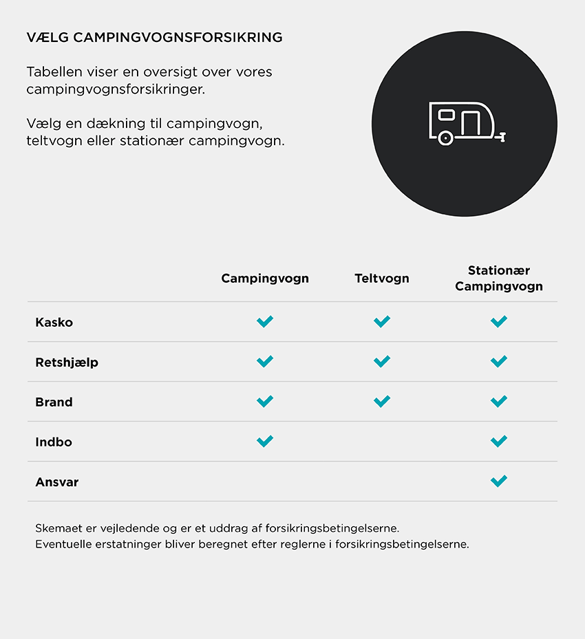 Campingvognsforsikring PRO