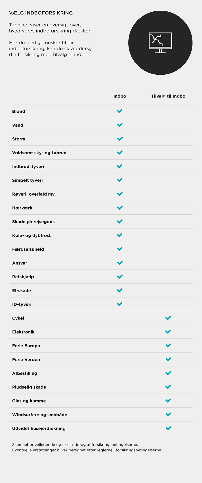 Indboforsikring dækningsoversigt PRO