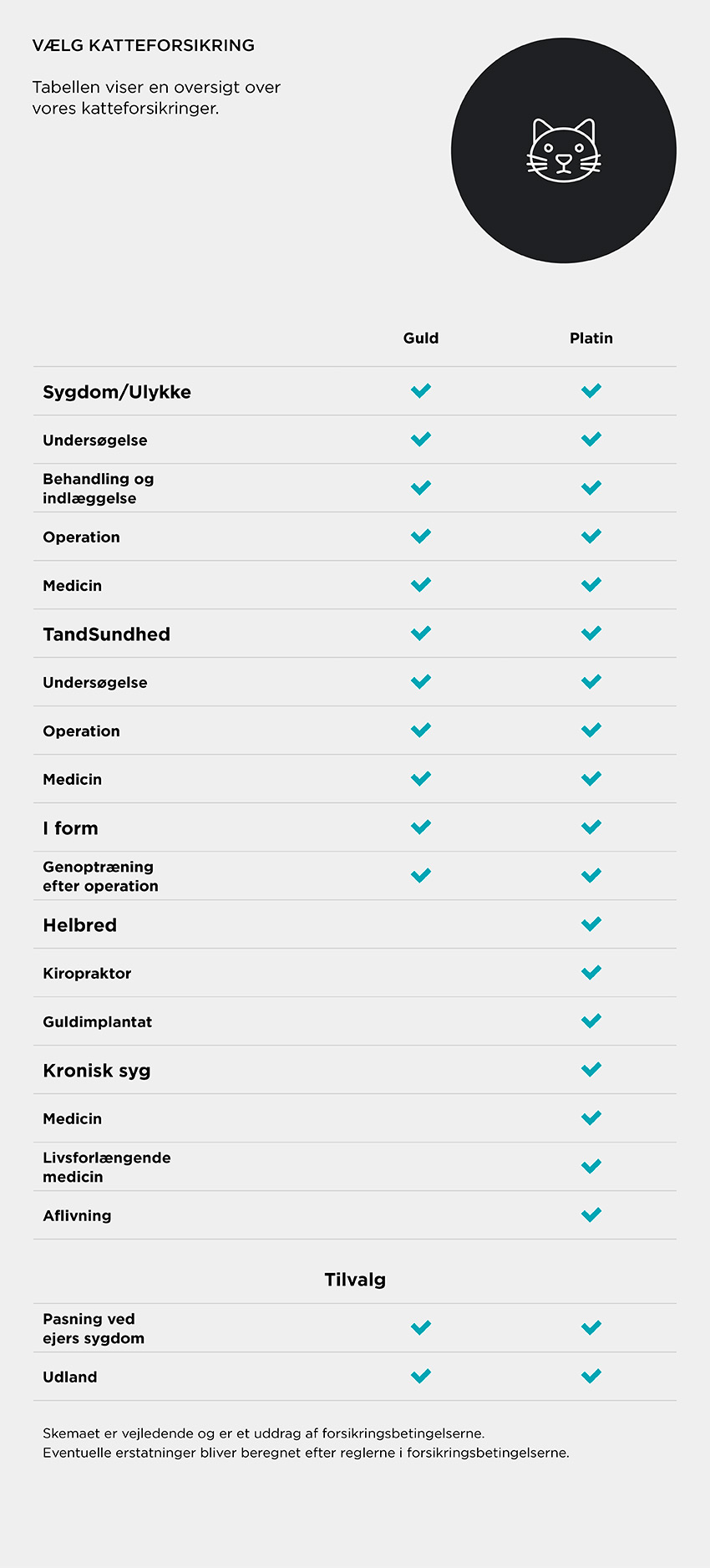 Katteforsikring dækningsoversgit PRO
