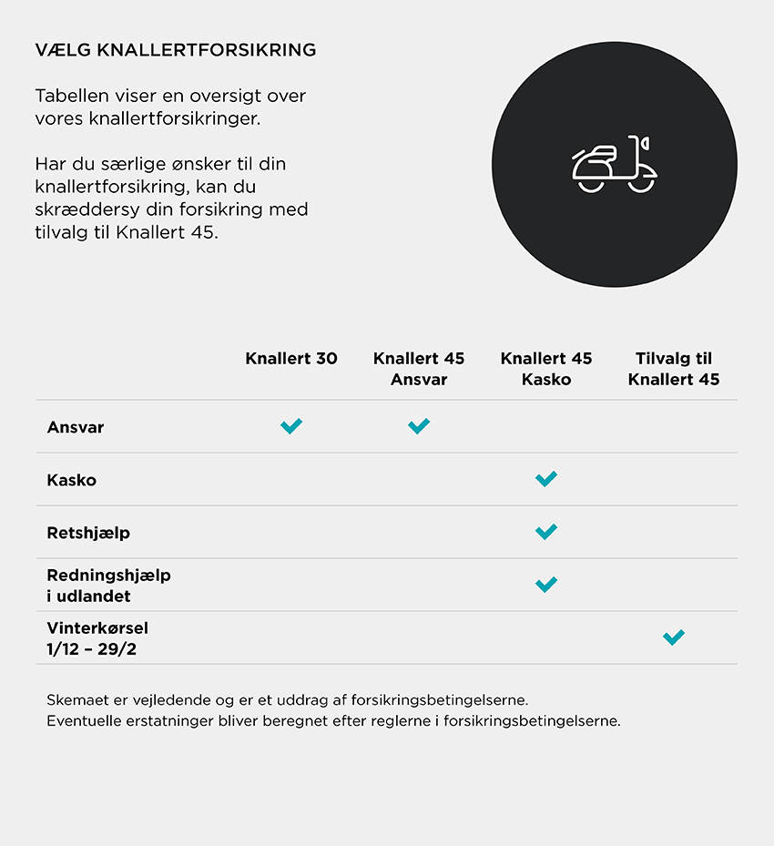 Knallertforsikring dækningsoversigt PRO