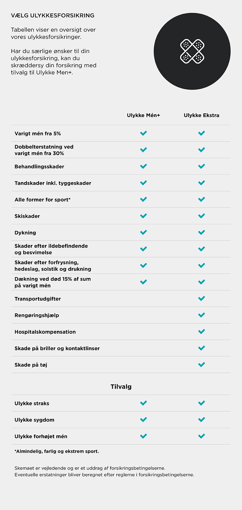 Ulykkesforsikring dækningsoversigt PRO